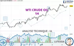 WTI CRUDE OIL - 1H