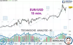 EUR/USD - 15 min.