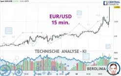 EUR/USD - 15 min.