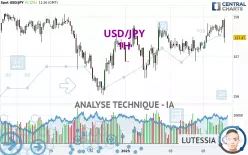 USD/JPY - 1H