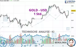 GOLD - USD - 1 Std.