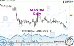 ALANTRA - Daily