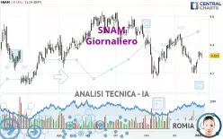 SNAM - Dagelijks