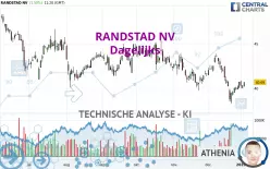 RANDSTAD NV - Dagelijks