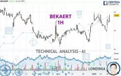 BEKAERT - 1H