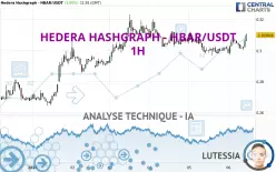 HEDERA - HBAR/USDT - 1H