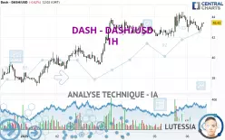 DASH - DASH/USD - 1H