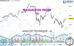 NASDAQ100 INDEX - 1H