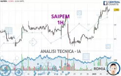 SAIPEM - 1H