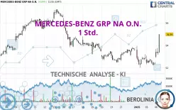 MERCEDES-BENZ GRP NA O.N. - 1H