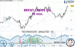 BRENT CRUDE OIL - 15 min.