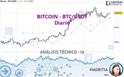 BITCOIN - BTC/USDT - Diario