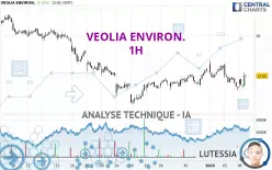 VEOLIA ENVIRON. - 1H