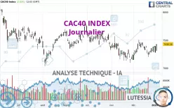 CAC40 INDEX - Dagelijks