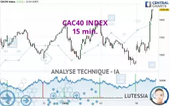 CAC40 INDEX - 15 min.