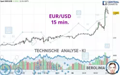 EUR/USD - 15 min.