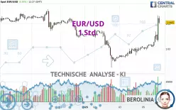 EUR/USD - 1H