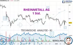 RHEINMETALL AG - 1H