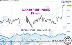 DAX40 PERF INDEX - 15 min.