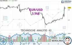 EUR/USD - 1H