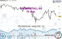 RHEINMETALL AG - 15 min.