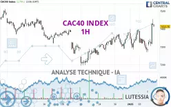 CAC40 INDEX - 1 uur