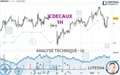 JCDECAUX - 1H