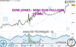 DOW JONES - MINI DJ30 FULL0325 - 15 min.