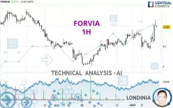 FORVIA - 1H