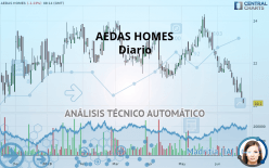 AEDAS HOMES - Diario