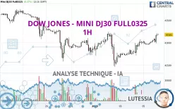 DOW JONES - MINI DJ30 FULL0325 - 1H