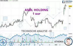 ASML HOLDING - 1 uur