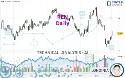 REN - Daily