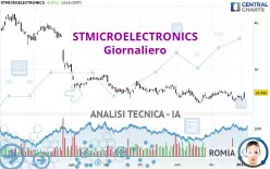 STMICROELECTRONICS - Giornaliero