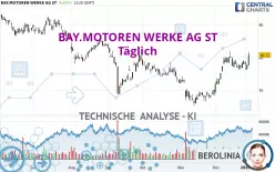 BAY.MOTOREN WERKE AG ST - Diario