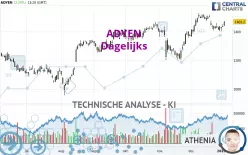 ADYEN - Dagelijks