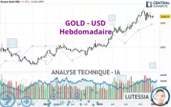 GOLD - USD - Hebdomadaire