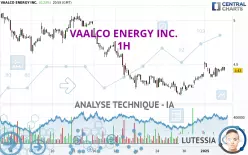 VAALCO ENERGY INC. - 1H