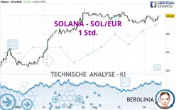 SOLANA - SOL/EUR - 1H