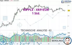 RIPPLE - XRP/EUR - 1H