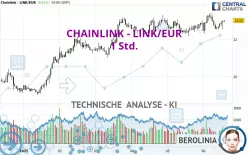 CHAINLINK - LINK/EUR - 1H