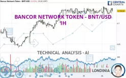 BANCOR NETWORK TOKEN - BNT/USD - 1H