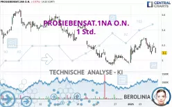 PROSIEBENSAT.1NA O.N. - 1 Std.