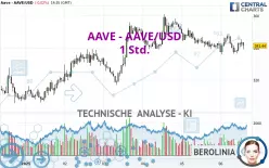 AAVE - AAVE/USD - 1 Std.