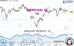 FERROVIAL SE - 1H