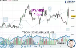 JPY/HKD - 1 uur