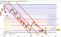 AIR LIQUIDE - 4H