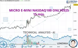 MICRO E-MINI NASDAQ100 ONLY0325 - 15 min.