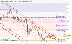 CARREFOUR - 4H