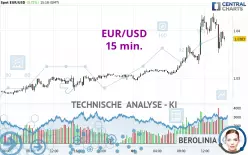 EUR/USD - 15 min.